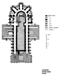 Cathédrale de Chartres